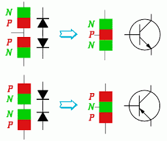 Discover and share the best gifs on tenor. Bjt Vs Mosfet