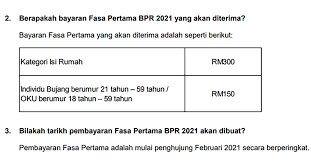 Tarikh pembayaran bpr 2021 fasa 1, 2 & 3 bantuan prihatin rakyat. Bayaran Bpr Fasa 1 Bermula 24 Februari 2021 Bantuan Prihatin Rakyat