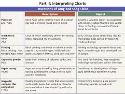 Aim How Have The Achivements Of The Tang Song Dynasties