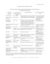 Communicable Disease Chart Nursing Stuff Nursing