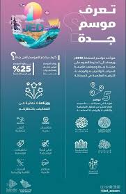 فعاليات موسم جدة في السعودية نجوم عالميون وعرب يحيون الحفلات وتنظيم العديد من النشاطات الترفيهية