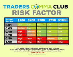 Risk Factor Forextrading Forex Thebasics Trading Charts Forex Learn Forex Trading