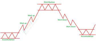 Dowjones Theory On Forex Trading Technical Analysis Forex Signals Trading Charts Forex Signals Technical Analysis