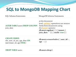 Mongo Db Basics
