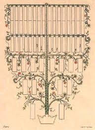 blank pedigree charts telling family tales