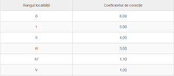 Acum 2 luni si 3 saptamani. Impozitul Pe Teren In 2020 Cum Se CalculeazÄƒ Termene PlatÄƒ Scutiri