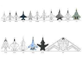 Scale Comparison Chart Of Jet Fighters Military Aircraft