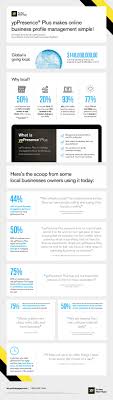 Online Business Profile Management Made Simple Yellow Pages Business Profile Online Business Online