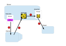 For example i want to refresh the webpage every 10 seconds. How Do I Programmatically Refresh A Browser Stack Overflow