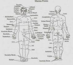 Image Result For Marma Points Chart Acupressure Ayurveda
