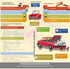 We did not find results for: Memantapkan Pengurusan Kenderaan Ptj Pejabat Pendaftar