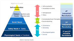Pdf drive investigated dozens of problems and listed the biggest global issues facing the world today. Joitmc Free Full Text How To Respond To The Fourth Industrial Revolution Or The Second Information Technology Revolution Dynamic New Combinations Between Technology Market And Society Through Open Innovation Html