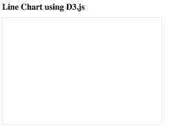 Learn To Create A Line Chart Using D3 Js Freecodecamp Org