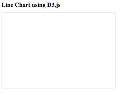 learn to create a line chart using d3 js freecodecamp org