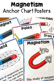 Magnetism Anchor Chart Posters To Support Your Unit On Magnets Classroom Decor Magnetism Anchor Chart Anchor Charts Magnet Lessons