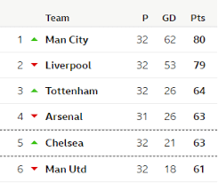 You can experience the version for other devices running on your device. Bolafuskal Perebutan Kejuaraan Liga Perdana Inggeris Manchester City Atau Liverpool