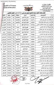 نتائج الثانوية العامة بالاسم ورقم الجلوس 2021 ، الآلاف من طلاب الثانوية العامة ينتظرونها في جميع أنحاء مصر ومحافظاتها المختلفة ، حيث أكدت وزارة التربية والتعليم والتعليم الفني أنه سيتم تحميل نتائج الثانوية العامة 2021. Ø§Ø¹ØªÙ…Ø§Ø¯ Ù†ØªØ§Ø¦Ø¬ Ø§Ù„Ø«Ø§Ù†ÙˆÙŠØ© Ø§Ù„Ø¹Ø§Ù…Ø© Ø§Ù„ÙŠÙ…Ù† 2019 Ø¨Ù†Ø³Ø¨Ø© Ù†Ø¬Ø§Ø­ Ù¤Ù©Ø±Ù¨Ù¤ Ø§Ø¨Ø­Ø« Ø§Ù„Ø¢Ù† Ø¨Ø§Ù„Ø§Ø³Ù… ÙˆØ±Ù‚Ù… Ø§Ù„Ø¬Ù„ÙˆØ³ Ø¹Ø¨Ø±Ù…ÙˆÙ‚Ø¹ ÙˆØ²Ø§Ø±Ø© Ø§Ù„ØªØ¹Ù„ÙŠÙ… Ø¨Ø§Ù„ÙŠÙ…Ù† Ø§Ù„ÙŠÙˆÙ… Ø§Ù„Ø¥Ø®Ø¨Ø§Ø±ÙŠ