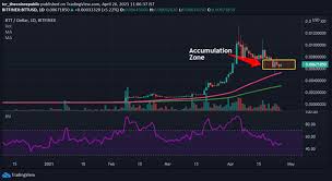 Since then, it has continuously maintained its bull levels. Bittorrent Price Analysis Btt Price Bulls Are Resting Before The Next Big Run Cryptocurrency News