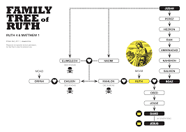 Pin On Bible Study Big Ideas Infographics