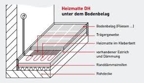 Leselampe für bücher im bett schlafzimmerlampe nachtischlampe. Mini Heizmatte 0 30 M X 1 0 M Leistung 45 W 230 V Fur 0 3 M2 Boden