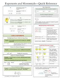 Pin By Algebra Class On Algebra Cheat Sheets College Math Homeschool Math Scientific Notation