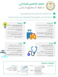 نموذج بحث عن الماء Water لطلاب الابتدائية والتنفيذ عن طريق المكتبة الرقمية 2020 نبأ حصري