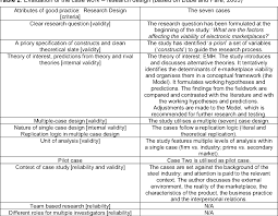 With the integration of 11 applications in. The Use Of The Case Study Method In Theory Testing The Example Of Steel Emarketplaces Semantic Scholar