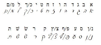 The cursive letters, however, are used only in modern language. Hebrew Cursive Hebrew Alphabet Cursive Alphabet