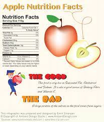Apples are very crisp with a green, yellow or red skin and white flesh. Apple Nutrition Facts Apple Nutrition Facts Nutrition Facts Nutrition Infographic