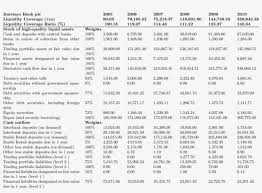 Barclays Banks Stress Short Term Liquidity Position