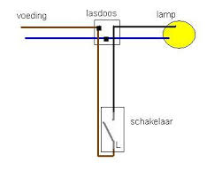 Afbeeldingsresultaat Voor Vanuit Lasdoos Lamp En Stopcontact Aansluiten Lampen Stopcontact Werkplekken