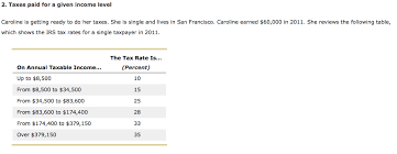 Solved 1 Based On The Irs Table Caroline Calculates Tha