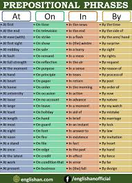 Prepositional Phrase English Prepositions Prepositional Phrases Prepositional Phrases Activities Prepositions