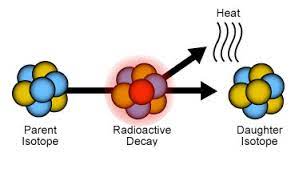 Radioactivity, also known as radioactive decay, is a process by which a radioactive isotope loses subatomic particles (helium nuclei or electrons) from its nucleus along with usual emission of gamma radiation, and becomes a different element. Noaa Ocean Explorer Education Multimedia Discovery Missions Lesson 15 Seamounts Activities Coral Age Dating