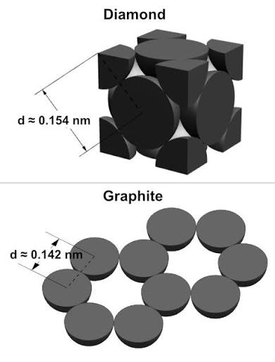 Atomic spacing - Wikipedia