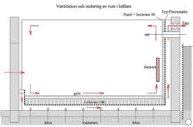 Image result for site:byggahus.se förhandsbesked