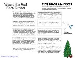 Where The Red Fern Grows Interactive Notebook Plot Diagram Puzzle