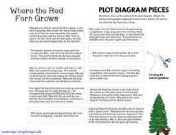 where the red fern grows interactive notebook plot diagram puzzle