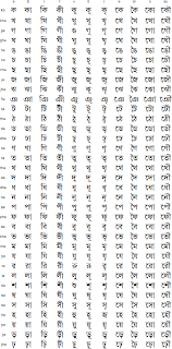 Bengali Alphabet Pronunciation And Language