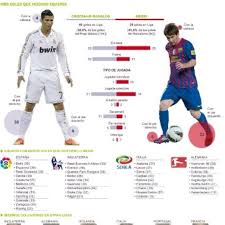 Podiuminfo concertagenda op deze pagina vind je de podiuminfo concertagenda met alle concerten in nederland en belgië. Tekening Van Messi Zomaar Een Paar Superlatieven Waarmee De Zomaar Een Paar Superlatieven Waarmee De Buitenlandse Kranten Het Fenomeen Lionel Messi Proberen Te Tom Cat