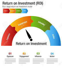 An Image Of A Return On Investment Roi Exposure Engagment Influence