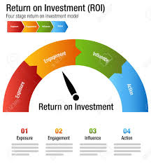 an image of a return on investment roi exposure engagment influence