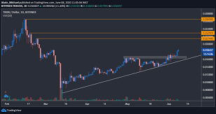 What is the future of tron? Tron At 3 Month High As Justin Sun Announces Tron 4 0 Launch Date Trx Price Analysis