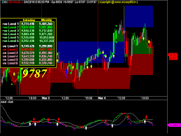 dax live chart money 99 technical analysis chart