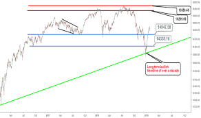 / s&p/tsx composite index chart. Page 4 Ideas And Forecasts On S P Tsx Composite Index Tsx Tsx Tradingview