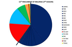 Parliament of malaysia mobile application. Parliament Of Malaysia