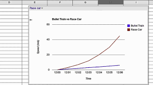 New Charts Editor In Google Docs