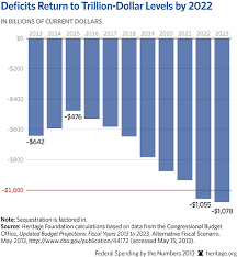Federal Spending By The Numbers 2013 Government Spending