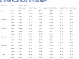 Swift Pay Page 1 Truckingtruth Forum