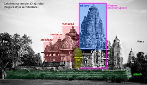 Image result for vimana